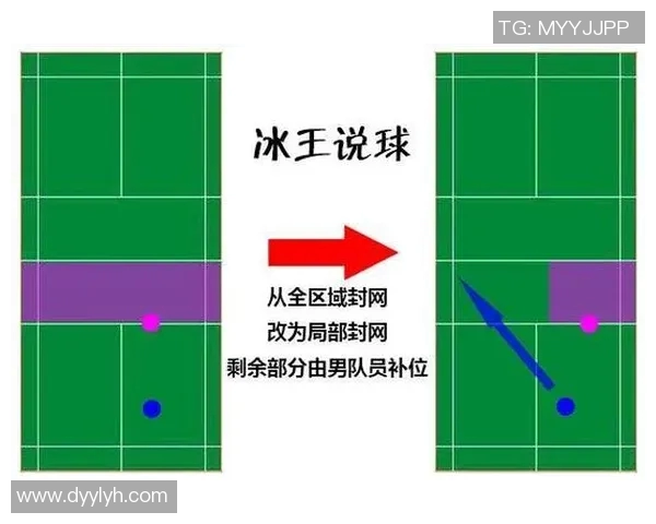 羽毛球混双比赛技战术特点解析