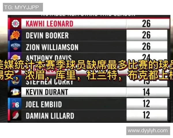 技术统计：浓眉近5场表现一览