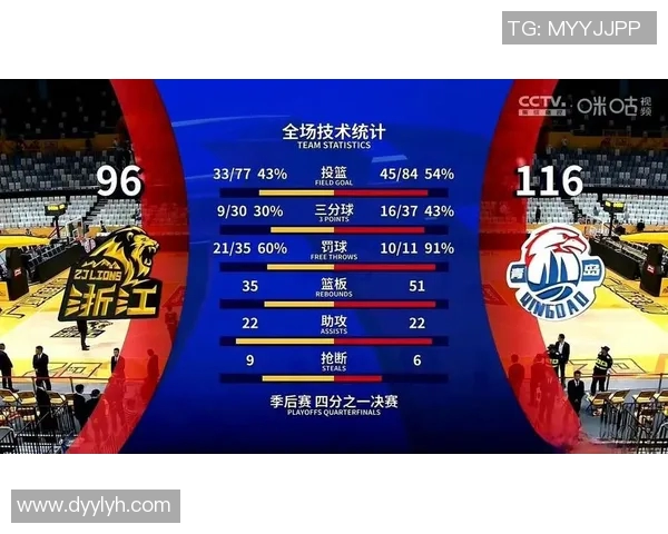 技术统计:季后赛近5场表现一览 技术统计:季后赛近5场表现一览